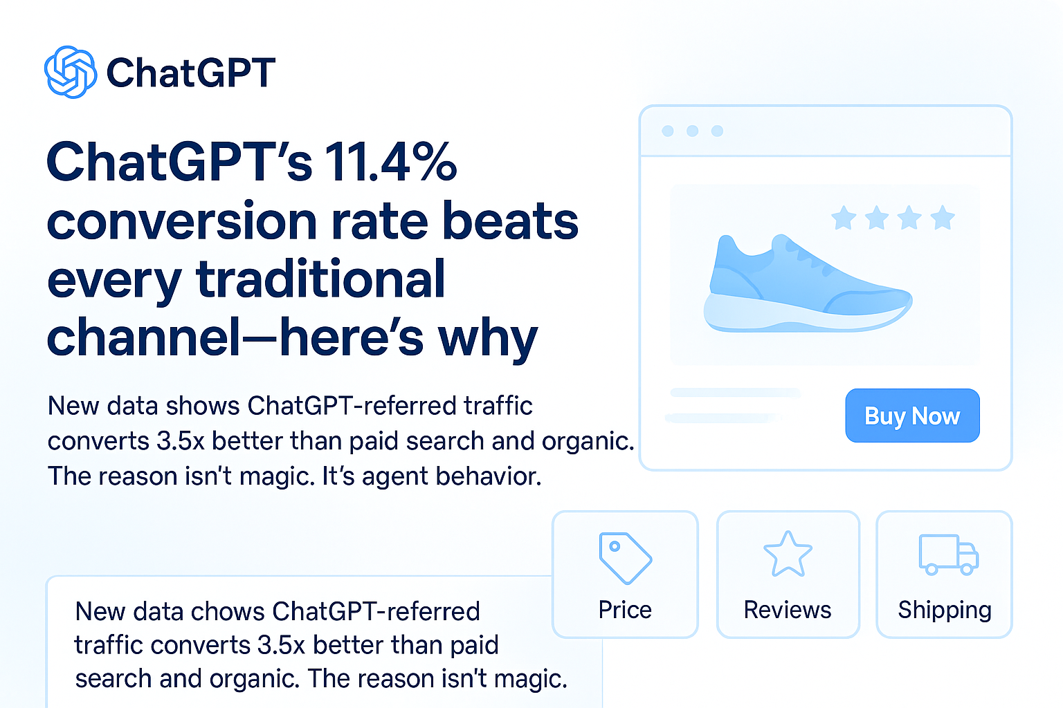 ChatGPT's 11.4% conversion rate beats every traditional channel—here's why