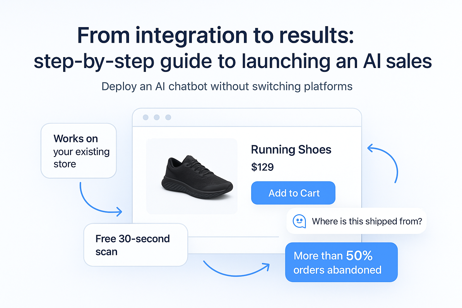 From integration to results: step-by-step guide to launching an AI sales agent