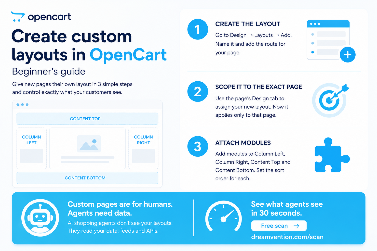 Create custom layouts in OpenCart: beginner's guide